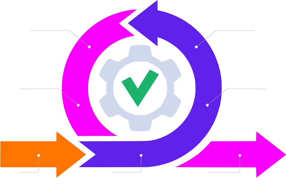 Custom Gutenberg Blocks Development Process